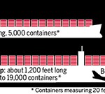 mega ships in oakland