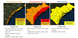 UPDATE: Hurricane Idalia Now On A Direct Path To Charleston