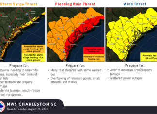 UPDATE: Hurricane Idalia Now On A Direct Path To Charleston