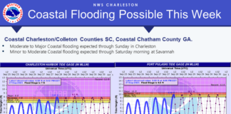 Charleston Braces for Coastal Flooding Amid Full Moon and Major Storm Winds
