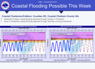 Charleston Braces for Coastal Flooding Amid Full Moon and Major Storm Winds