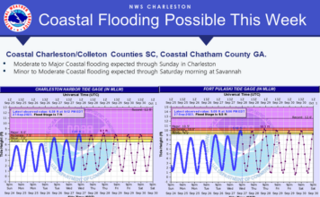 Charleston Braces for Coastal Flooding Amid Full Moon and Major Storm Winds