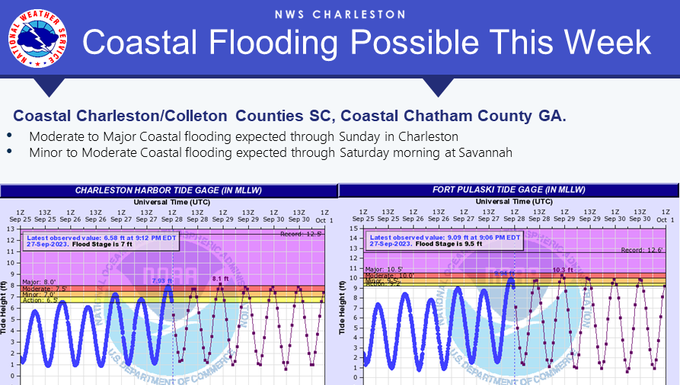 Charleston Braces for Coastal Flooding Amid Full Moon and Major Storm Winds