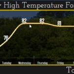 Tampa Bay, get ready to trade your winter coats for sunglasses