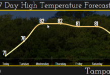 Tampa Bay, get ready to trade your winter coats for sunglasses