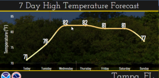 Tampa Bay, get ready to trade your winter coats for sunglasses