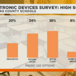 Pinellas County Schools Consider Revamped Cellphone Rules