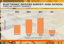 Pinellas County Schools Consider Revamped Cellphone Rules