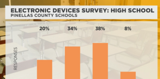 Pinellas County Schools Consider Revamped Cellphone Rules