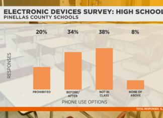 Pinellas County Schools Consider Revamped Cellphone Rules