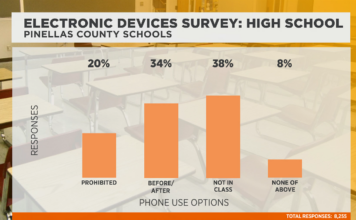 Pinellas County Schools Consider Revamped Cellphone Rules
