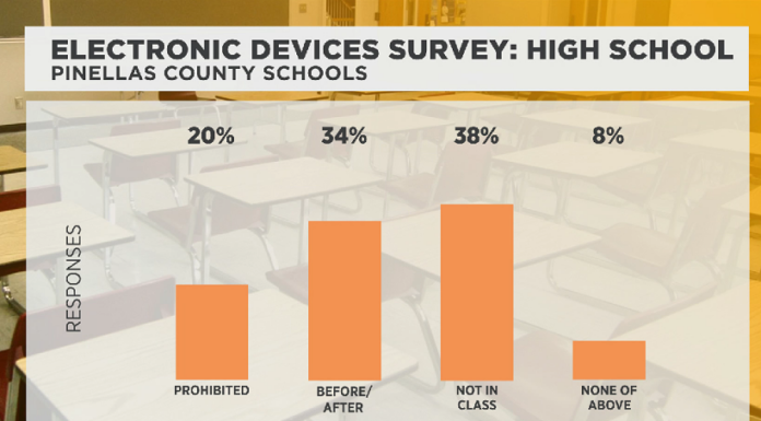 Pinellas County Schools Consider Revamped Cellphone Rules