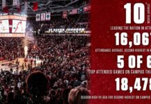 South Carolina Gamecocks Soar to Sweet 16 with Dominant Win Over North Carolina