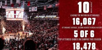 South Carolina Gamecocks Soar to Sweet 16 with Dominant Win Over North Carolina