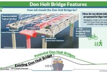 SCDOT Will Replace Don Holt Bridge After Francis Scott Key Bridge Collapse