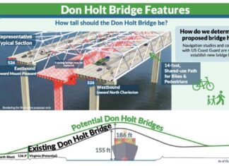 SCDOT Will Replace Don Holt Bridge After Francis Scott Key Bridge Collapse