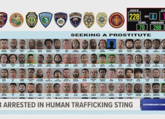 Massive Human Trafficking Bust: 228 Arrested, Including Teachers and Coaches in Polk County