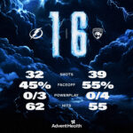 Lightning Eliminated from Playoffs After 6-1 Loss