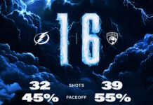 Lightning Eliminated from Playoffs After 6-1 Loss