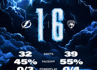Lightning Eliminated from Playoffs After 6-1 Loss