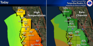 Record-Breaking Heat in Tampa Bay Area – Keep it Cool