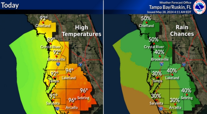 Record-Breaking Heat in Tampa Bay Area – Keep it Cool