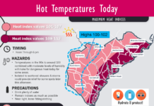 Charleston Heat Advisory Issued: Heat Index to Climbing To 112 Degrees Today
