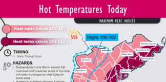 Charleston Heat Advisory Issued: Heat Index to Climbing To 112 Degrees Today