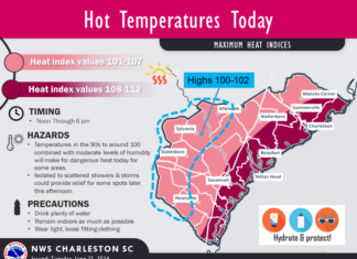 Charleston Heat Advisory Issued: Heat Index to Climbing To 112 Degrees Today