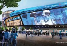 Panthers’ Practice Facility Rezoning Approved, Major Uptown Renovations on Horizon
